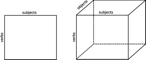 Tensor vs Matrix に対する画像結果