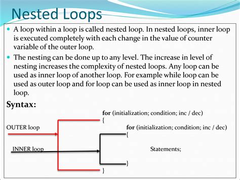 Image result for Nested Loops Assembly