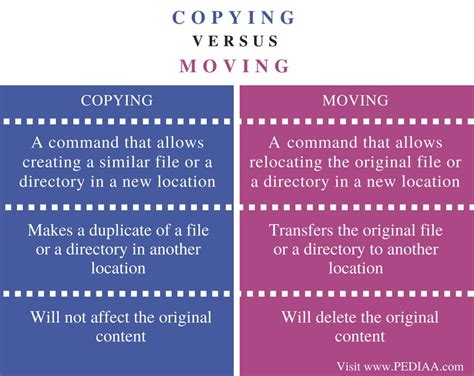 Toradh íomhá ar Difference Between Copy as Path and Copy
