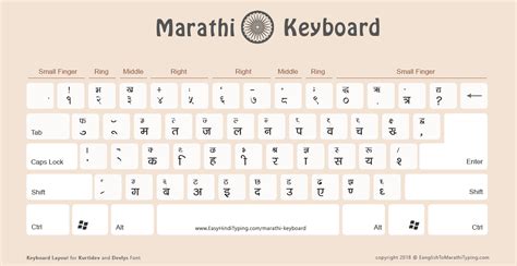 Typing Keyboard Laptop PNG-साठीचा प्रतिमा निकाल