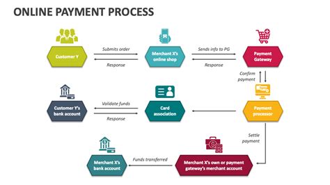 Image result for Payment Workflow PowerPoint