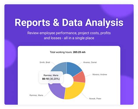 Image result for actiTIME