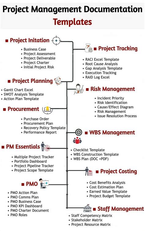 Image result for Project Management Templte