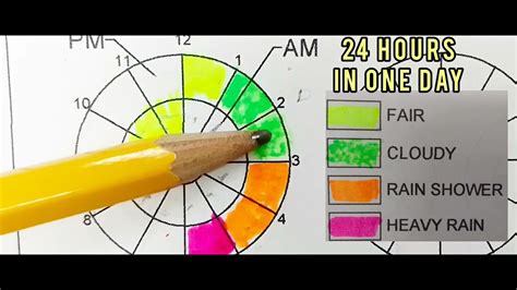 Toradh íomhá ar Circular Weather Graph