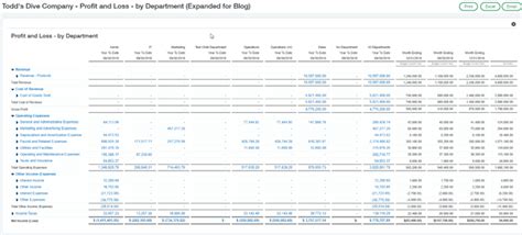 Sage Intacct Org Chart に対する画像結果