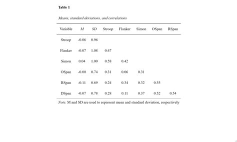Afbeeldingsresultaten voor Correlation Matrix Table