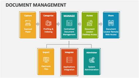 Image result for Developing a Document Management Approach Template