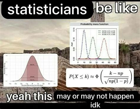 Afbeeldingsresultaten voor Probability Distribution Meme