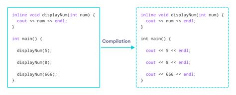Image result for Inline Code Statement Example