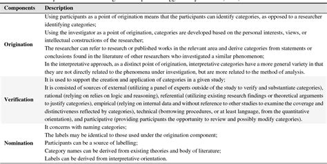 Toradh íomhá ar Content Analysis Coding Matrix Example
