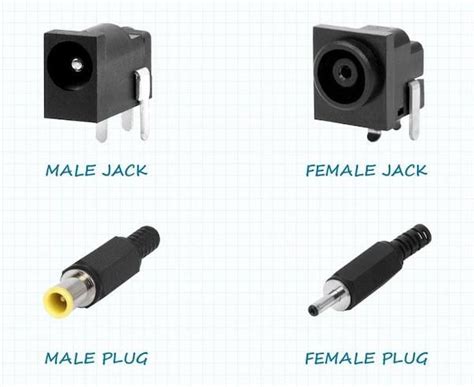Image result for Types of DC Connectors