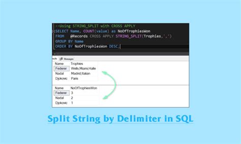 Image result for Split URL into SQL String