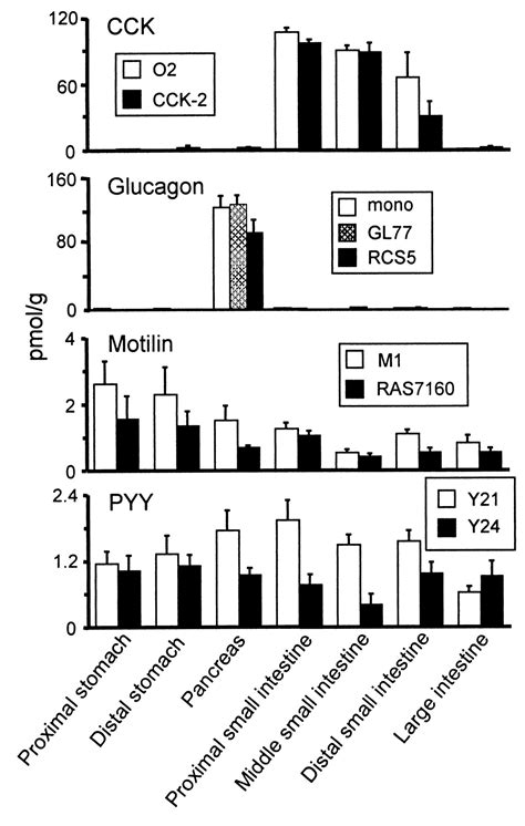 Afbeeldingsresultaten voor Python Intestinal Growth