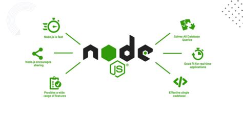 Image result for Net Core Node.js Java Comparaison