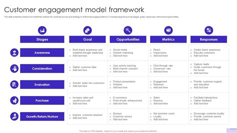 Image result for Customer Engagement Model Framework