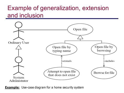 Afbeeldingsresultaten voor Use Case Generalization