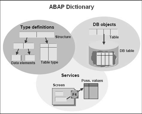 Toradh íomhá ar SAP Structure Table
