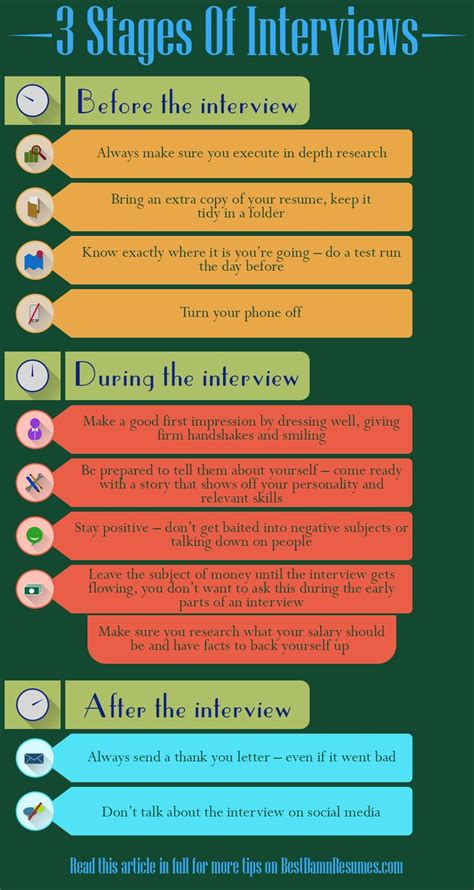 Image result for Managing the Interview Process