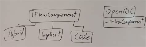 Image result for Component Pattern