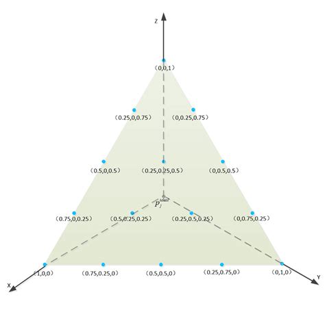 Image result for Reference Points Math