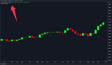 Image result for Sqrt Function Graph