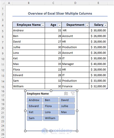 Image result for Examples of Tables with Multiple Columns