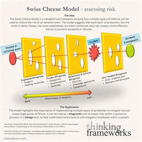 Swiss-cheese RCA に対する画像結果