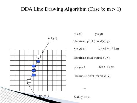 Image result for DDA Algorithm Computer Science