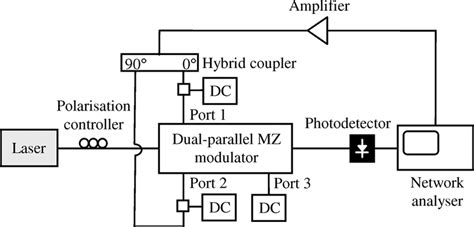 Image result for Phase Modulation Sidebands