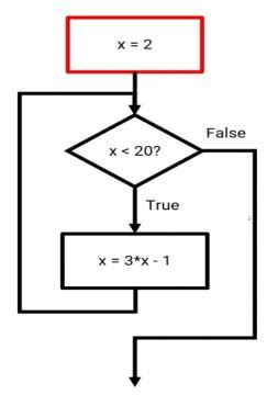 Image result for While Command MATLAB