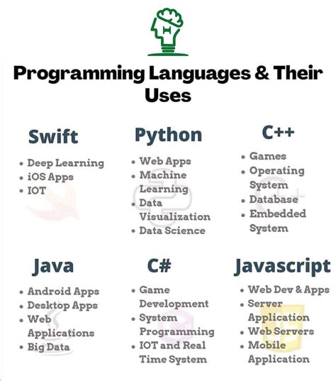 Afbeeldingsresultaten voor What Is the Purpose of a Programming Language