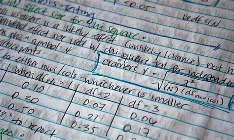 Image result for Handwritten Highlighted Beautiful Notes