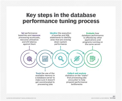 Image result for SQL Experience