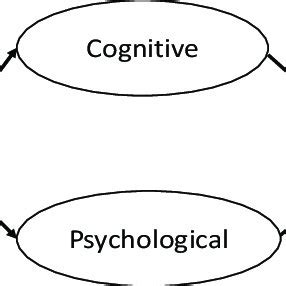 Toradh íomhá ar Compenential Model of Reading