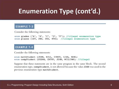 Image result for Set Enumeration Computer Science