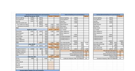 Image result for Peco Load Calculation