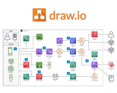JavaScript Drawing Diagram Tool Best に対する画像結果