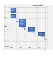 Image result for Target Time Function Map