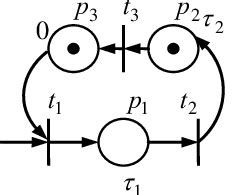Image result for Never Event Graph Over Time