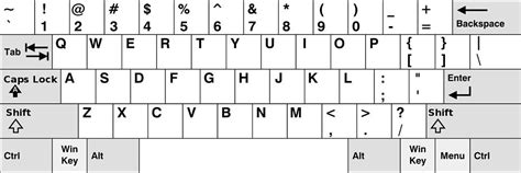 Image result for Keyboard. Sign Names