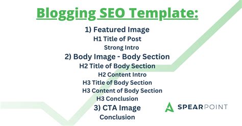 Image result for SEO Content Blog Structure