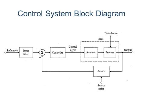 Toradh íomhá ar Numerical Control System Block Diagram