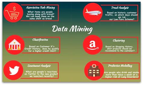 Examples of Data Mining に対する画像結果