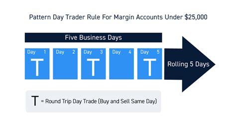 Image result for Day Trading Explained