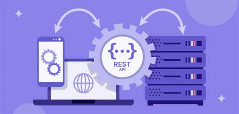 Afbeeldingsresultaten voor REST API Design around Resources