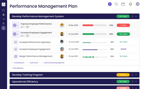 Image result for Project Performance Management Plan Template