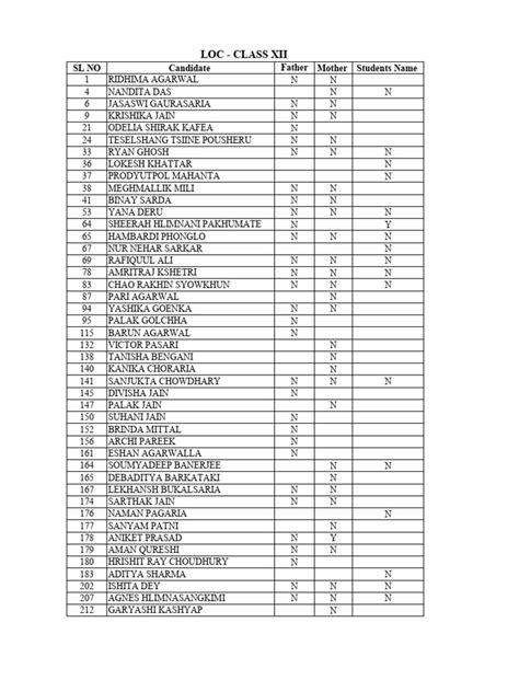 Image result for Loc Classification Schedule
