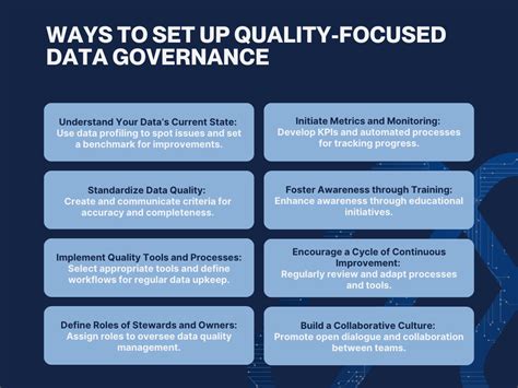 Image result for Implementing Data Quality