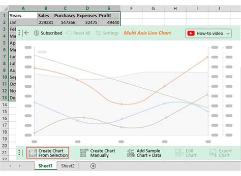 Image result for Multiple Axis Excel Graph