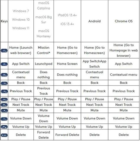 Image result for Logitech Keyboard Shortcut Keys
